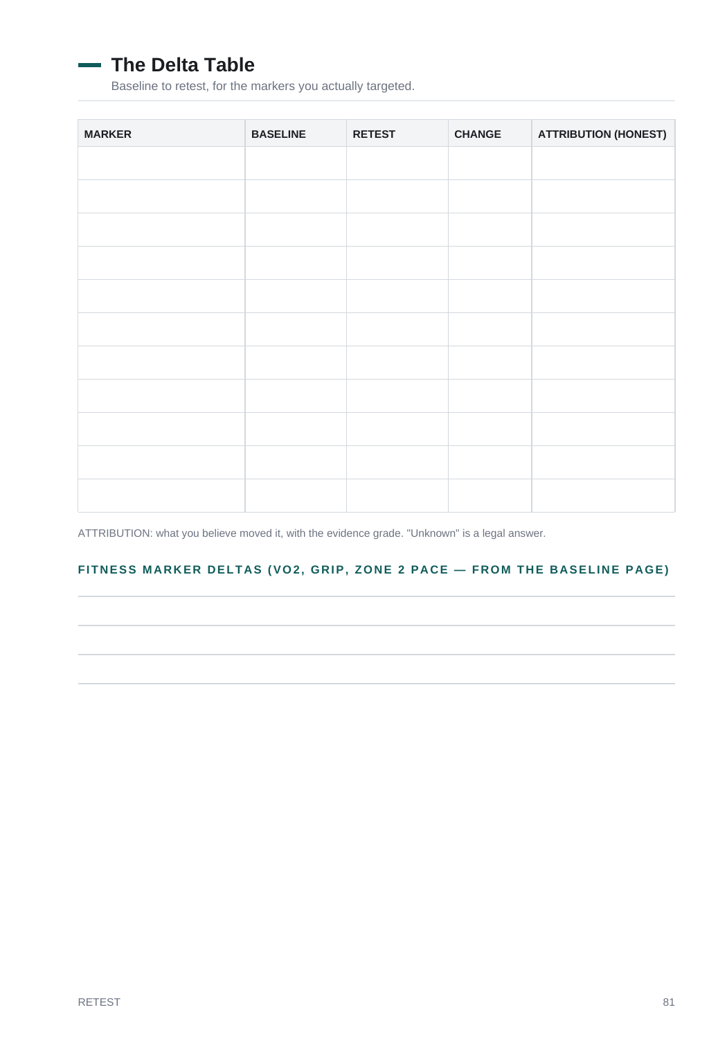 The Delta Table page: baseline, retest, change and attribution columns for each marker